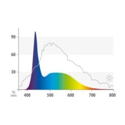 JUWEL LED Marine LED Röhre 14.000 K. 43,8 Cm, 12 W 9 JUWEL LED Marine LED Röhre 14.000 K. 43,8 Cm, 12 W -EHEIM || DENNERLE || VERSELE-LAGA Verkäufe 0764fd6097f75967c6ee6701a6ef2ddc2b6db286 ccc81d765354c5e9fd20553b523b51f1fc07222f