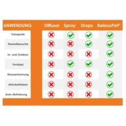 RelaxoPet PRO Entspannungs-Trainer VOGEL -EHEIM || DENNERLE || VERSELE-LAGA Verkäufe 17a3a214bf50445bc2fc5b65faa5161ddcc2d8ec 1396146 de DE 0c3a0943f34c9ebaa9a0eacb80a03f4765177e53K3Tl25