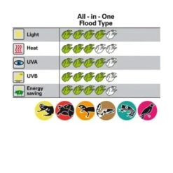 Lucky Reptile Bright Sun FLOOD Desert 70 W -EHEIM || DENNERLE || VERSELE-LAGA Verkäufe 3dac0ed18371ed4b711d2bfad65bdfc45049fc9c 7445e302535f33ddbae416a842ef1814f14cb083