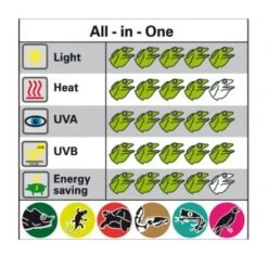 Lucky Reptile Bright Sun UV Jungle 35 W -EHEIM || DENNERLE || VERSELE-LAGA Verkäufe 6867da6e7744d0fea8e72375c8263727b8cec2cc e7e8324d35fe33680c41a136876e1448f44449cc