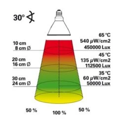 Lucky Reptile Bright Sun UV Jungle 35 W -EHEIM || DENNERLE || VERSELE-LAGA Verkäufe 6963a8beccb5b4dcc6982d8190731494cdfa783d 979f86876c672d3dd3b630d56d81748ef9d748bc