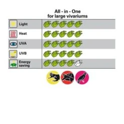 Lucky Reptile Bright Sun ULTRA Desert 150 W -EHEIM || DENNERLE || VERSELE-LAGA Verkäufe d2820857b254b88ee2f3d3260244e8b53a6fffca 34418b450bd6f5a7d19a4b6311735c0366121917