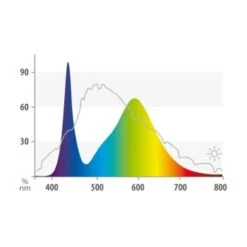 JUWEL Leuchtmittel LED Colour 43,8 Cm, 12 W -EHEIM || DENNERLE || VERSELE-LAGA Verkäufe e5a5a18f496275aa78cd963fa8ed31e2ead6692d ea2d403411110dc4710420d80f3f51b813ab411b