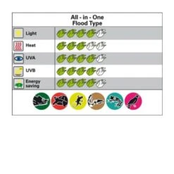 Lucky Reptile Bright Sun FLOOD Jungle 70 W -EHEIM || DENNERLE || VERSELE-LAGA Verkäufe e6f68d1f4dfeb4e4e813cee62de56347591aeb84 0f70c835e0a6d3bc82cc335c537310934f2727bc