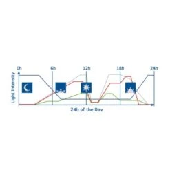 JUWEL HeliaLux SmartControl -EHEIM || DENNERLE || VERSELE-LAGA Verkäufe f02791593f412cbbcb6c71641b40f7809daf8c6b 303a45d09131bb647c5d8ad8cf891fd323fef3fa